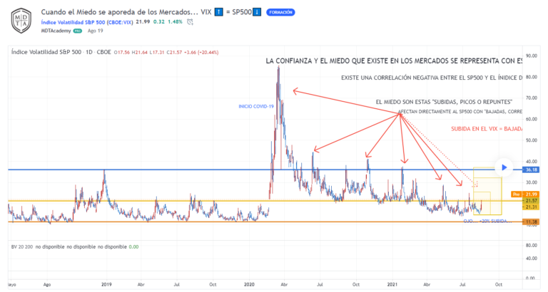 Qué es el Índice de Volatilidad Índice VIX Market Dynamics