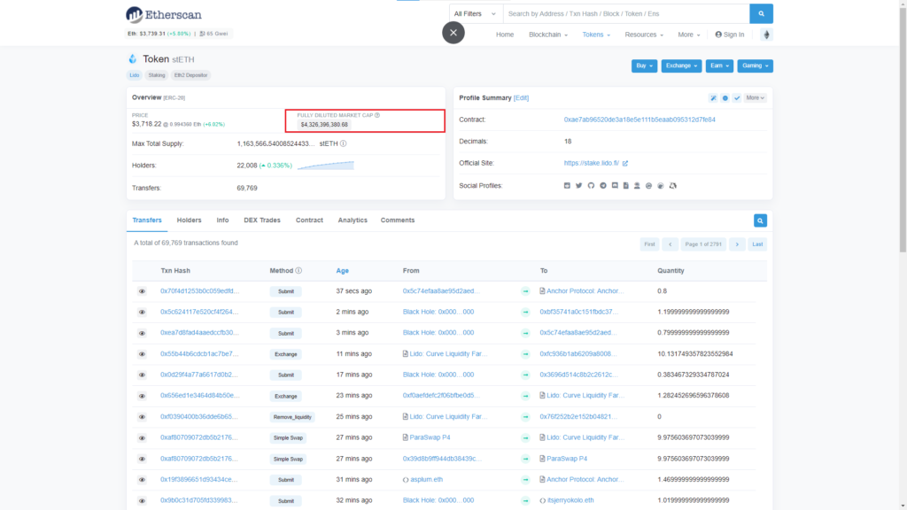 Capitalización token stETH de Lido Staking Ethereum