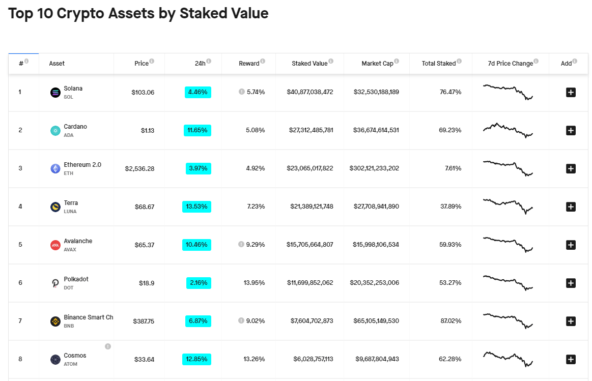 Las MEJORES WALLETS y PLATAFORMAS para hacer STAKING de CRIPTOMONEDAS ...