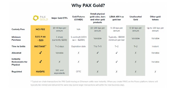 Comparativa Pax Gold con ETFs