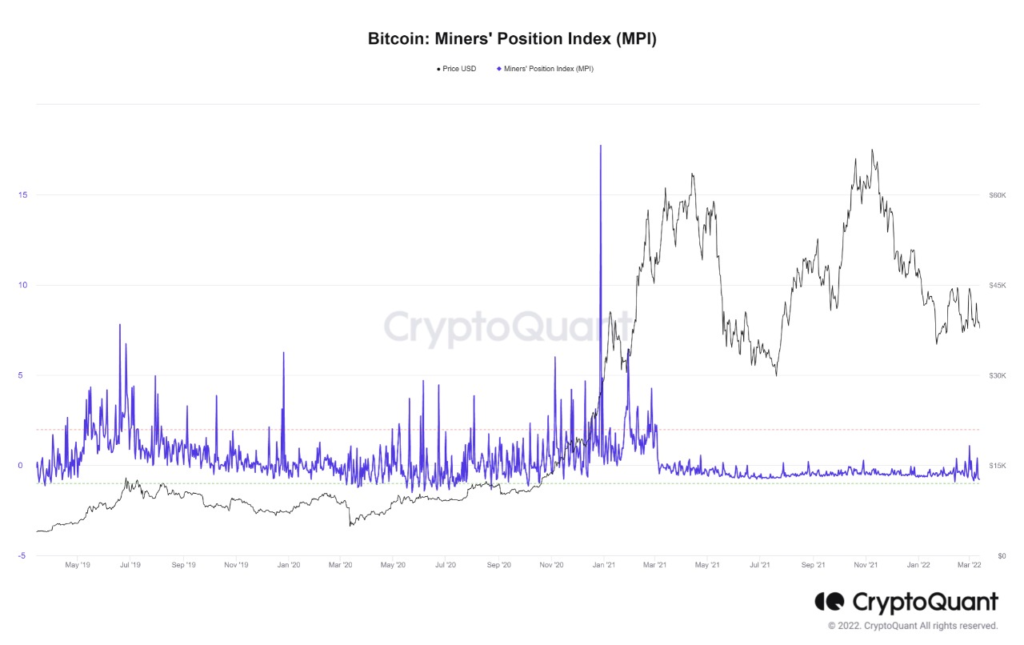 Indicador Miners Position Index MPI