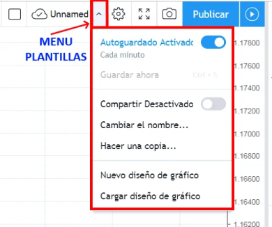 Plantillas TradingView