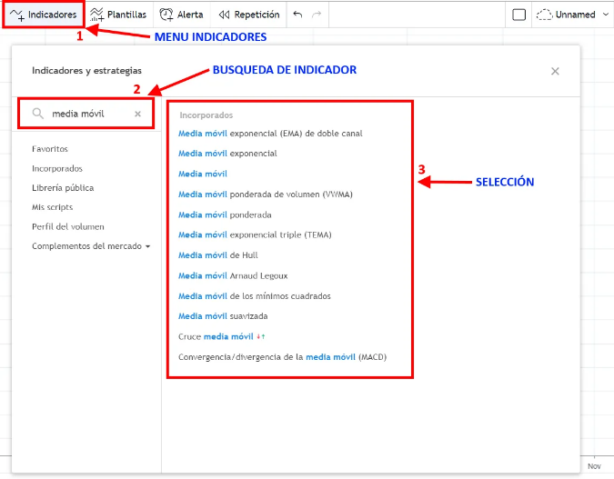 Indicadores TradingView