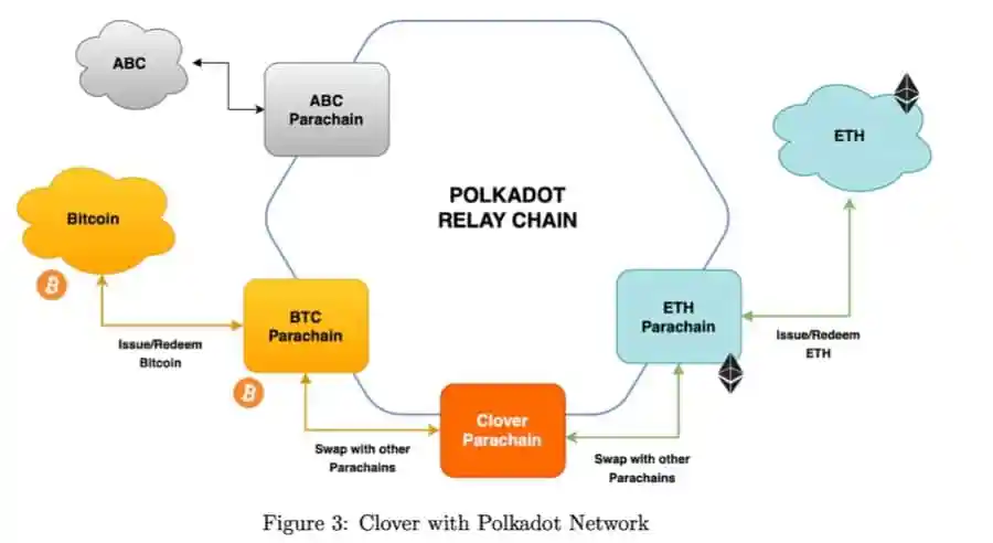 Qué son las parachains de Polkadot