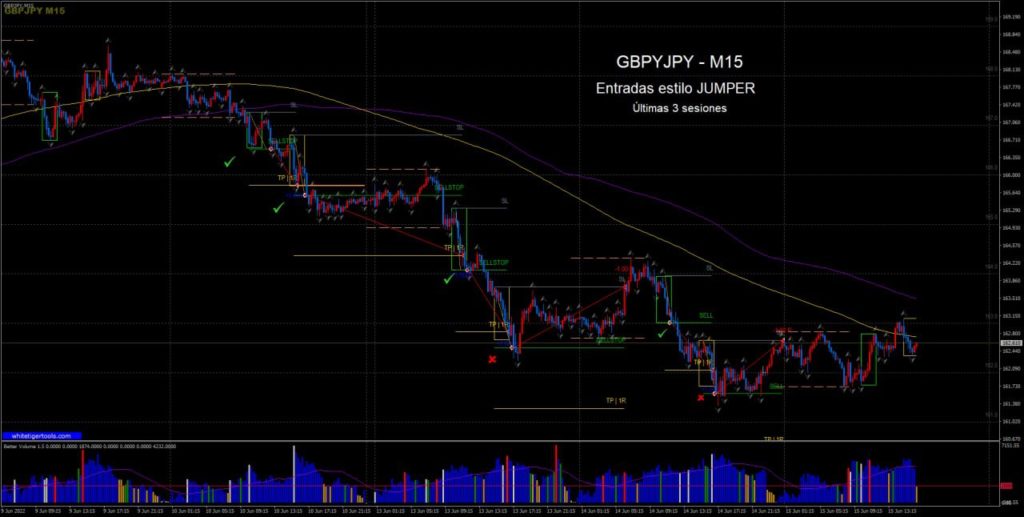 Estrategia de Trading tipo Londres