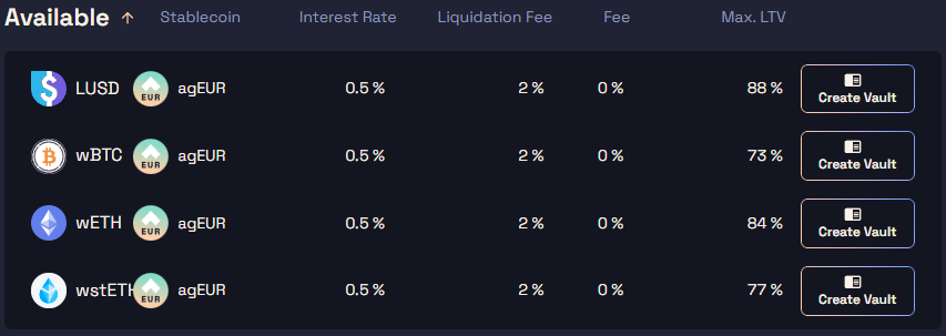 Angle Protocol DeFi