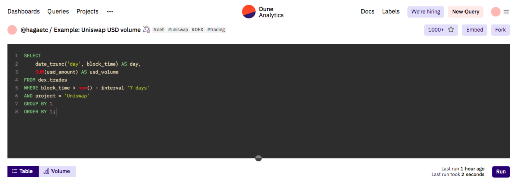 Dune Analytics Dashboard