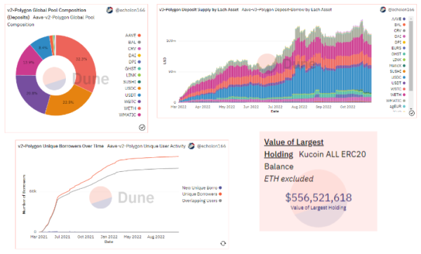 ¿Qué es Dune Analytics? la herramienta de análisis blockchain | Market ...