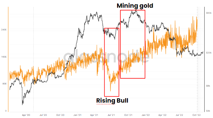 Mining Gold Rush