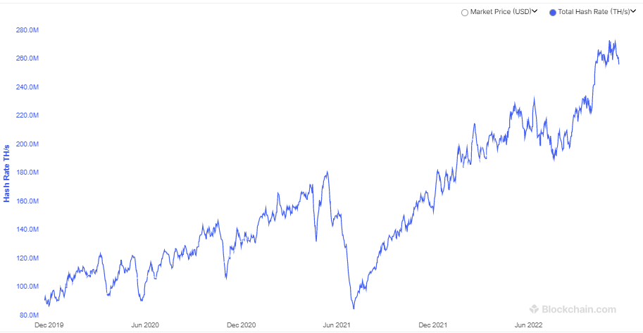 Hash rate