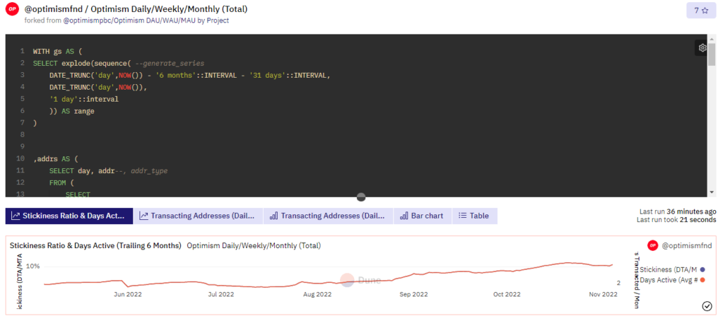 Queries Dune Analytics