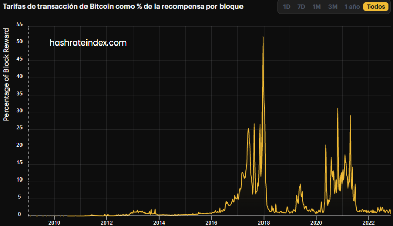 Mining Gold Rush de 2018 y 2021 