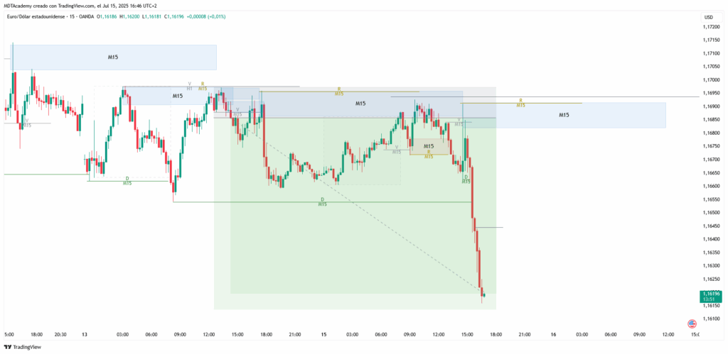 scalping Tradingview MDTAcademy
